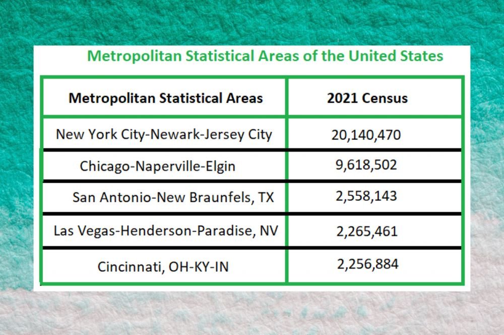 Graphic illustrating metropolitan statistical area population needed for pickup success